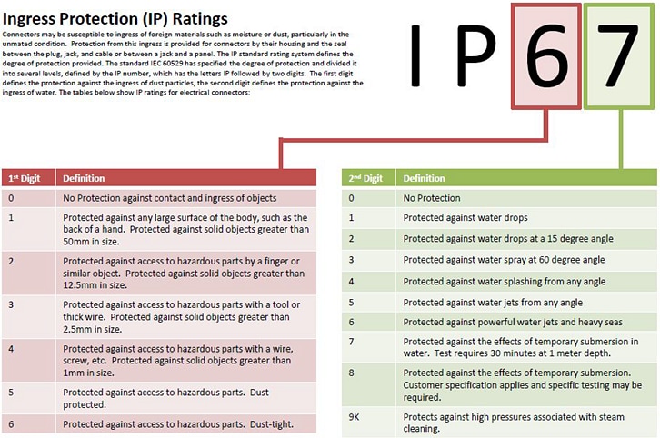 Amphenol Advanced Sensors T3030 IP67 Sensors for Harsh Environments